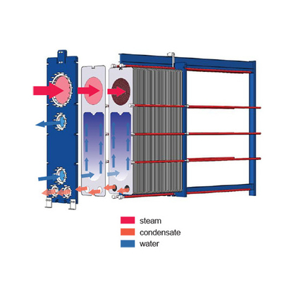 SS304 SS316L สแตนเลส Condenser เครื่องทําน้ําร้อน แบบแผ่น