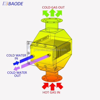 การแลกเปลี่ยนความร้อนจากอากาศสู่อากาศ