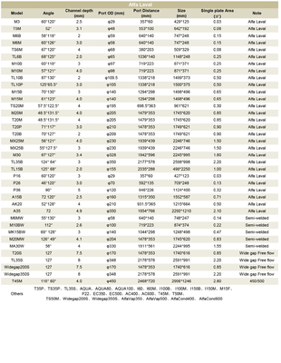 เครื่องทำความร้อนความเย็นน้ำทะเลและน้ำเกลือ M6B แผ่นแลกเปลี่ยนความร้อนแผ่นไทเทเนียม
