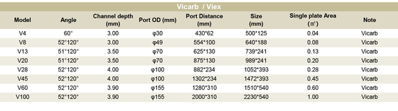 GEA ทิตาเนียมแผ่นผู้จําหน่ายเครื่องแลกเปลี่ยนความร้อน NT50M NT50Xแผ่นที่ใช้สําหรับเครื่องแลกเปลี่ยนความร้อน